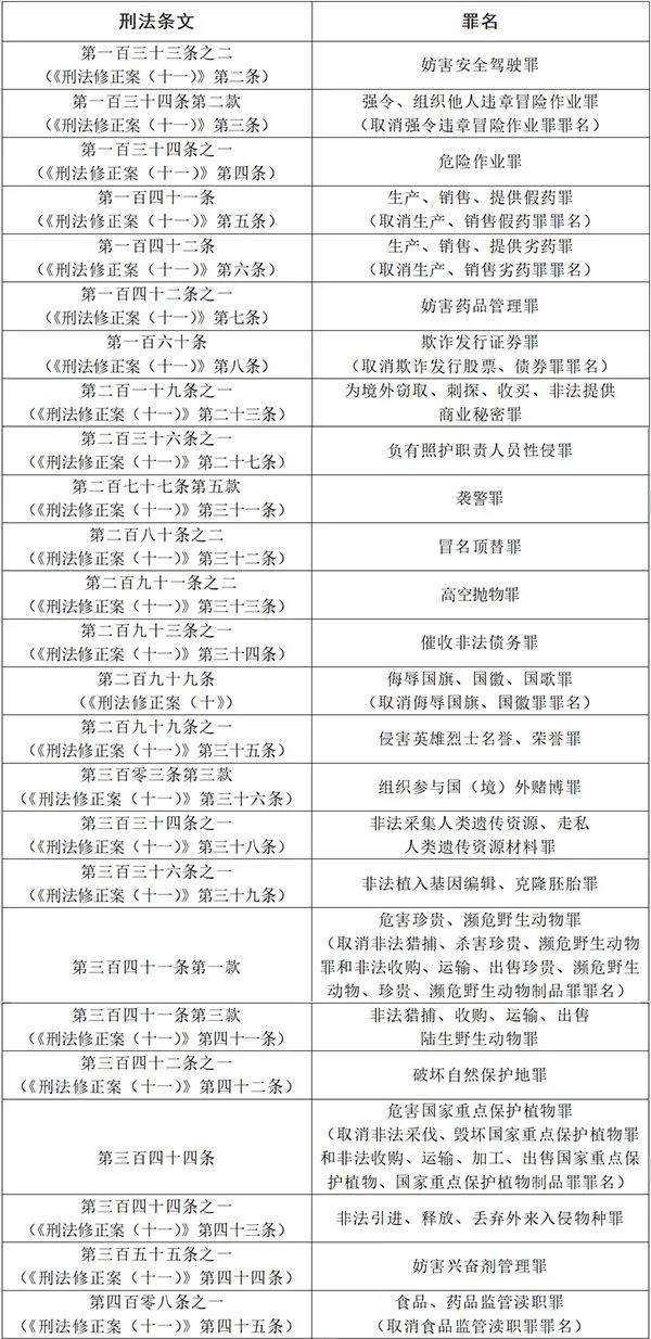 《中华人民共和国刑法》 确定罪名的补充规定（七）